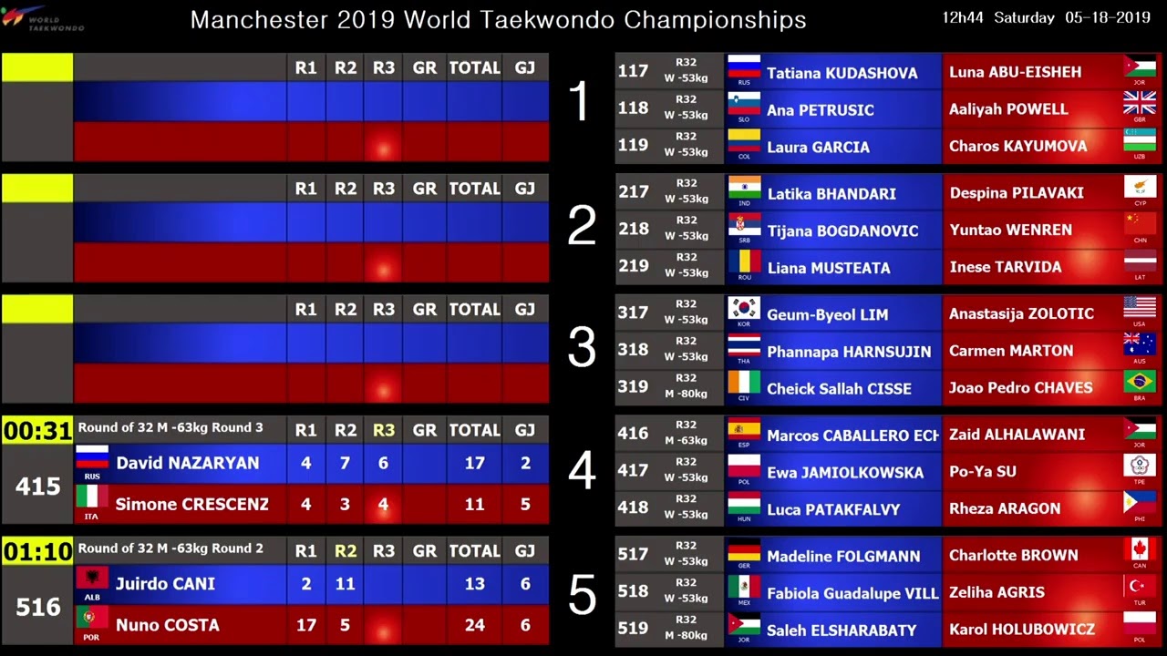 WT Championship Manchester 2019 – 18th May - Session 10 - Upcoming Matches background