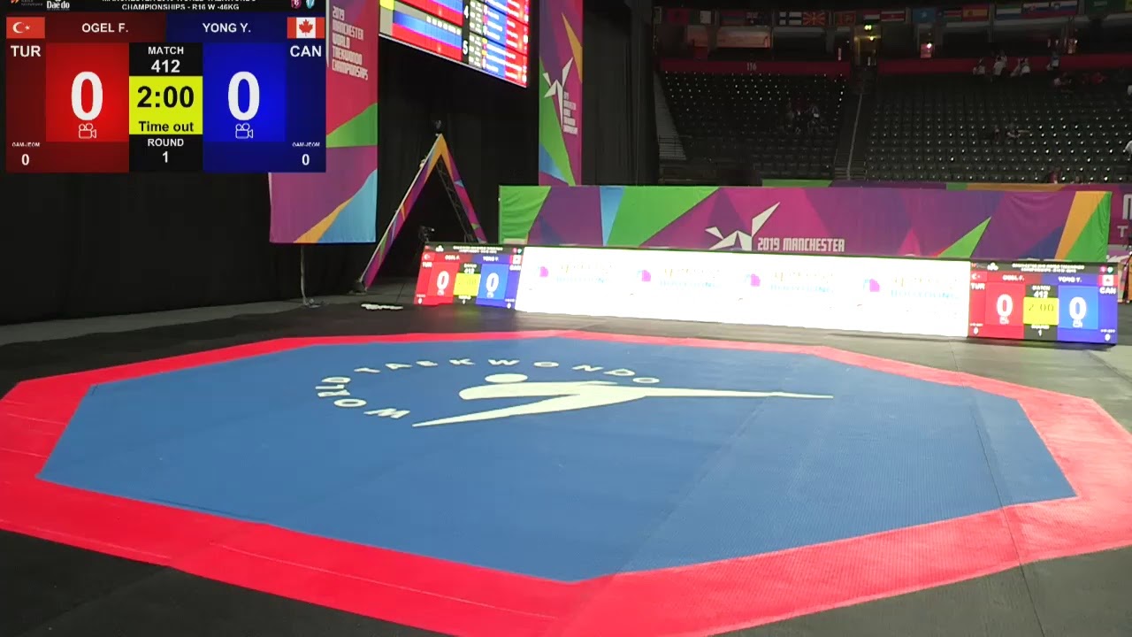 WT Championship Manchester 2019 – 15th May - Session 1 - Court 4 background