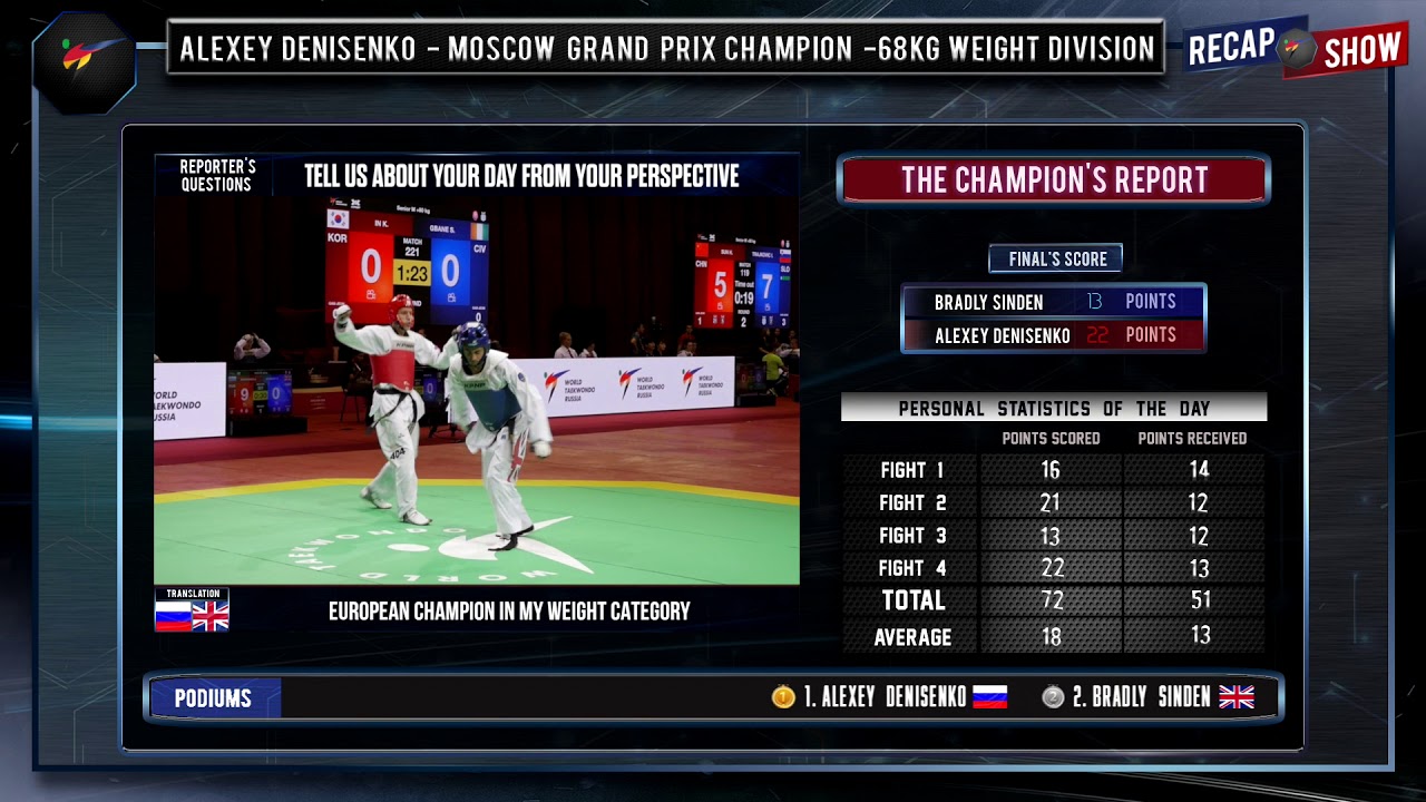 Recap Show_DENISENKO_Moscow 2018 World Taekwondo Grand-Prix