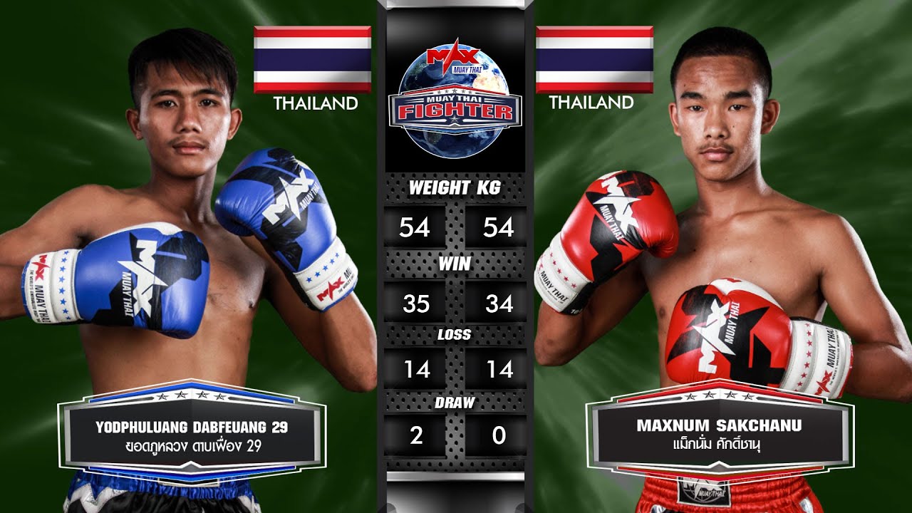 คู่ที่ 3 ยอดภูหลวง ดาบเฟื่อง 29 VS แม็กนั่ม ศักดิ์ชานุ | MUAY THAI FIGHTER (10-02-2020) background