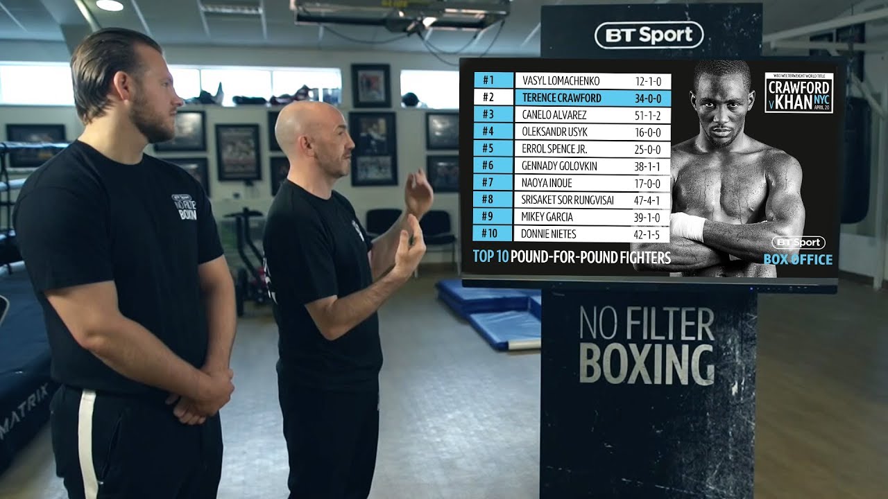 Who is the best pound-for-pound boxer in the world? Fight Breakdown debate... background