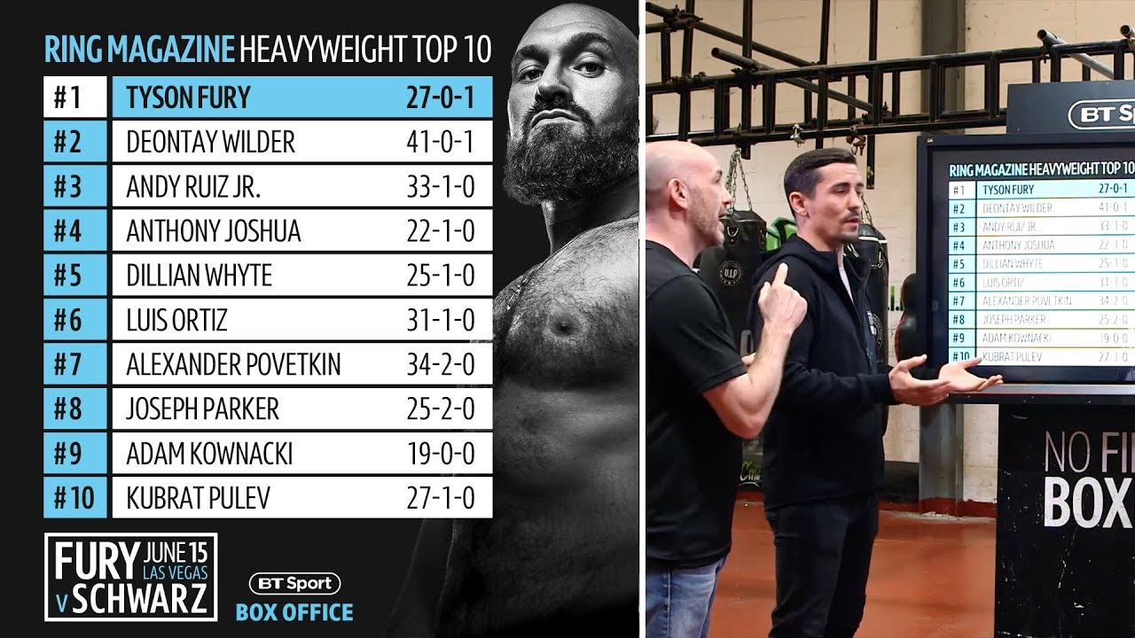 Fury, Wilder, Joshua, Ruiz: Who is the best heavyweight in the world right now? background