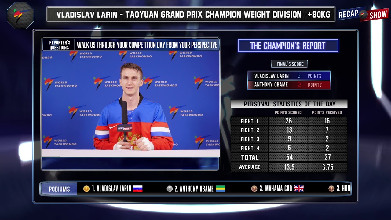 Recap Show_ LARIN VLADISLAV_Taoyuan 2018 World Taekwondo Grand-Prix