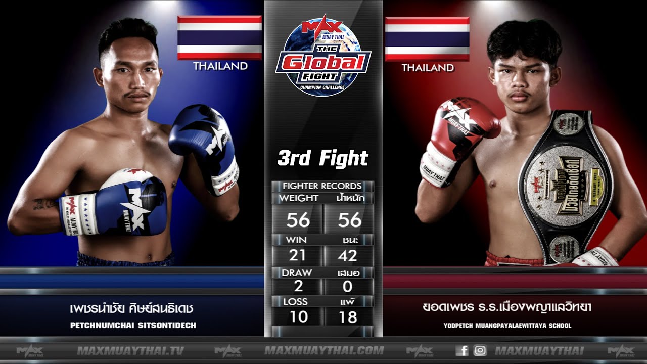 15 ก ค 63|คู่ที่ 3|เพชรนำชัย ศิษย์สนธิเดช VS ยอดเพชร ร ร เมืองพญาแลวิทยา|MAX MUAY THAI backdrop