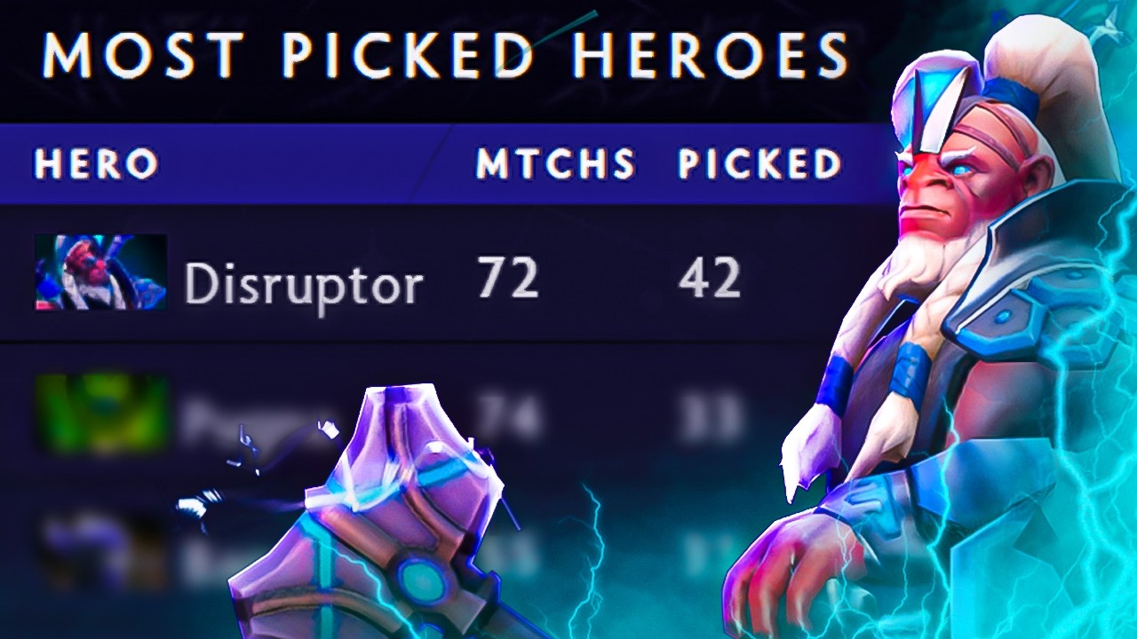 Disruptor Guide: How to Dominate as the Best Support background