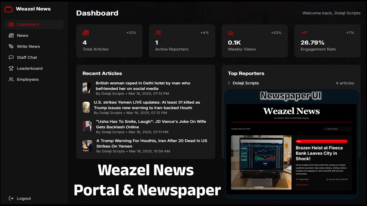 FiveM Weazel News Portal & Newspaper | FiveM News Job MDT background