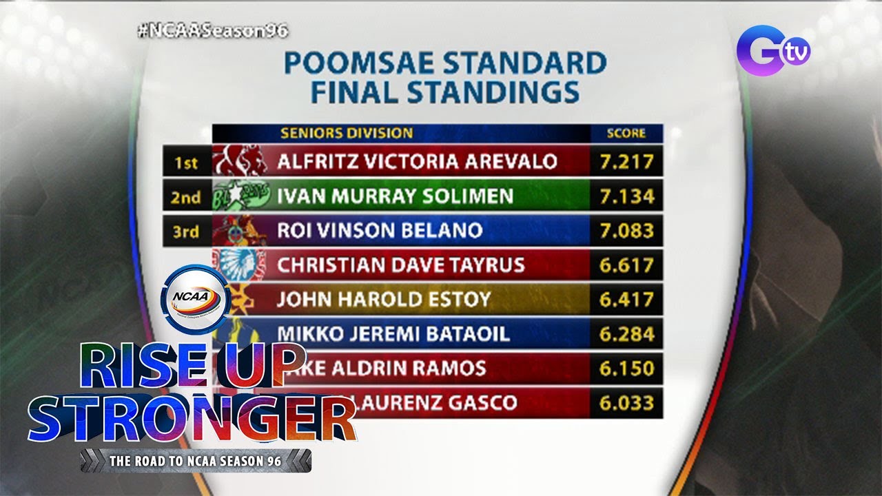 NCAA Season 96 men's standard poomsae winners | Rise Up Stronger background