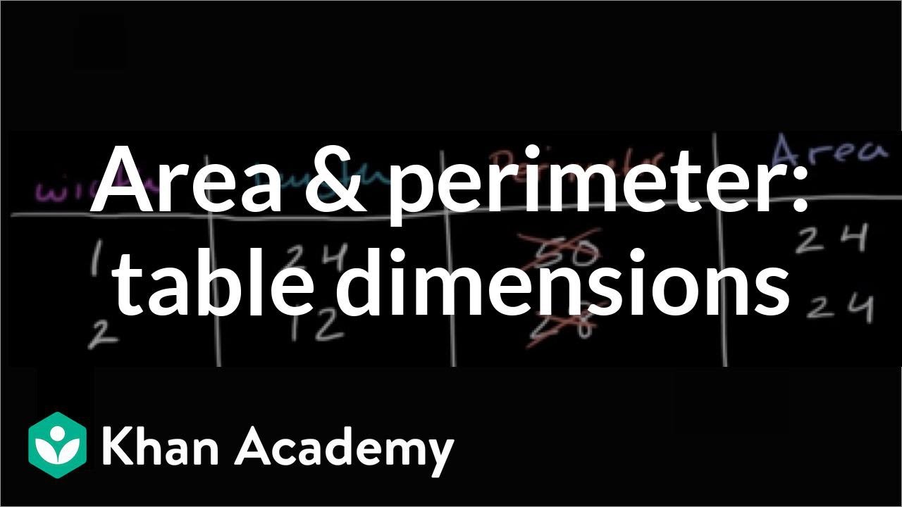 Measurement and data | 4th Grade | Khan Academy
