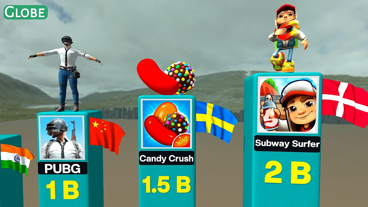 Most Downloaded Mobile Games of All Time