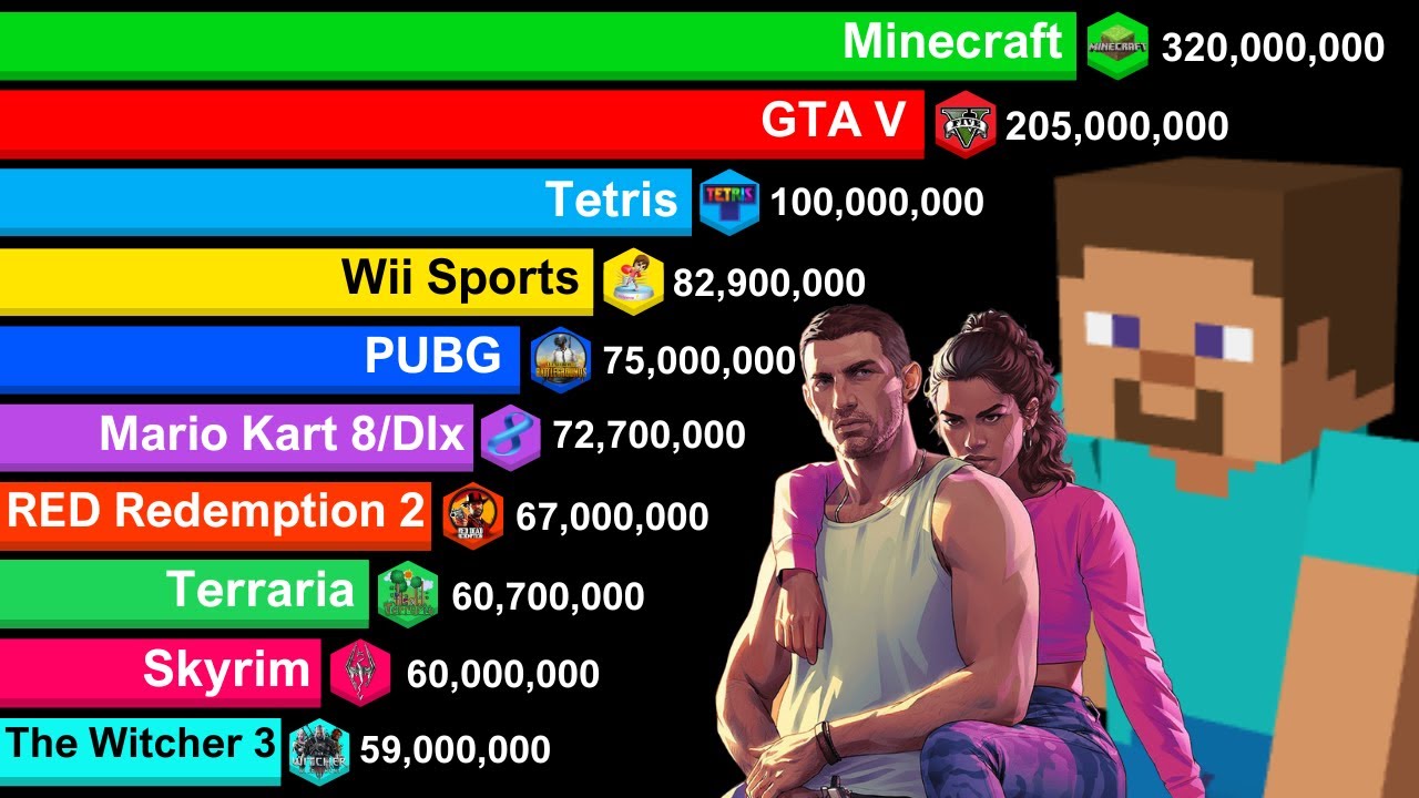 Best Selling Video Games 1979-2025 | Minecraft vs GTA V vs Other Games