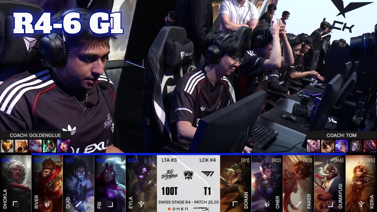 100T vs T1 - Game 1 | Day 8 LoL Worlds 2025 Swiss Stage | 100 Thieves vs T1 G1 full