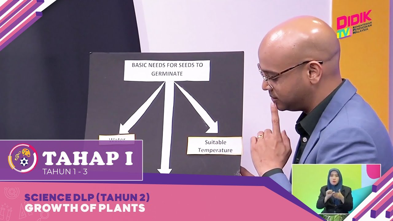 Tahap I (2022) | Science DLP (Tahun 2): Growth of Plants backdrop