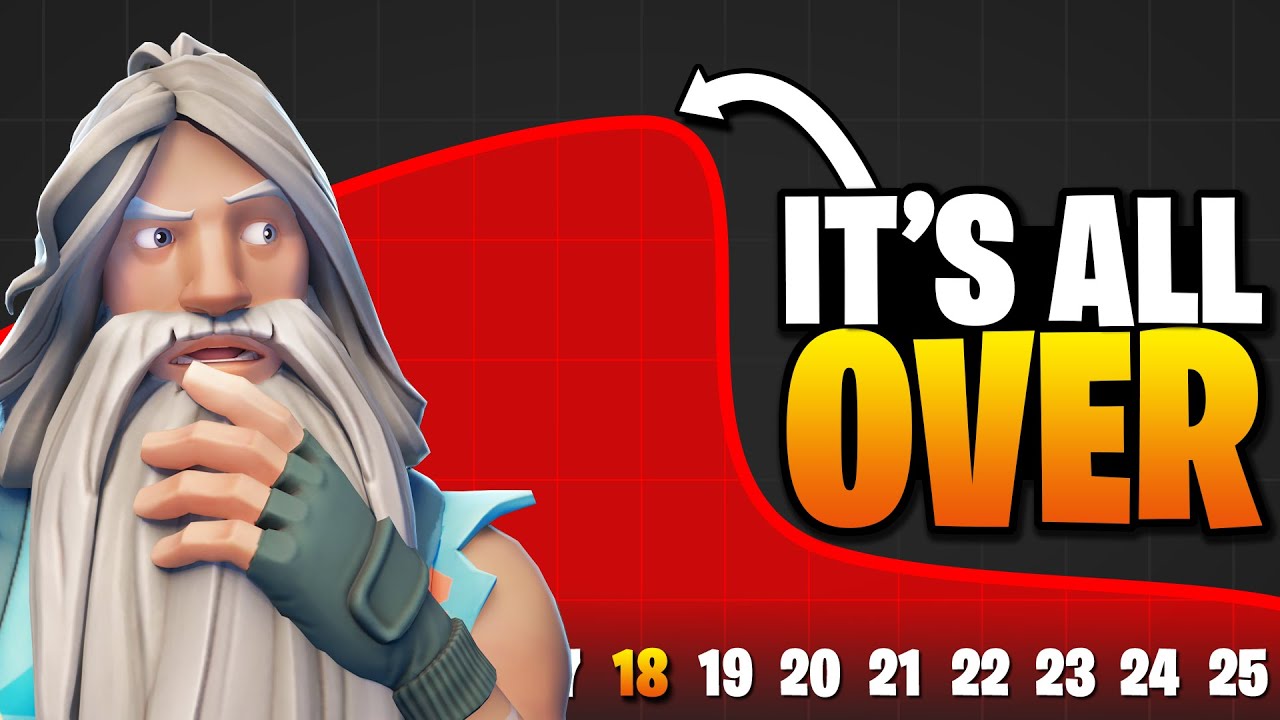 Why Fortnite Pros Get Worse at 18 years Old background