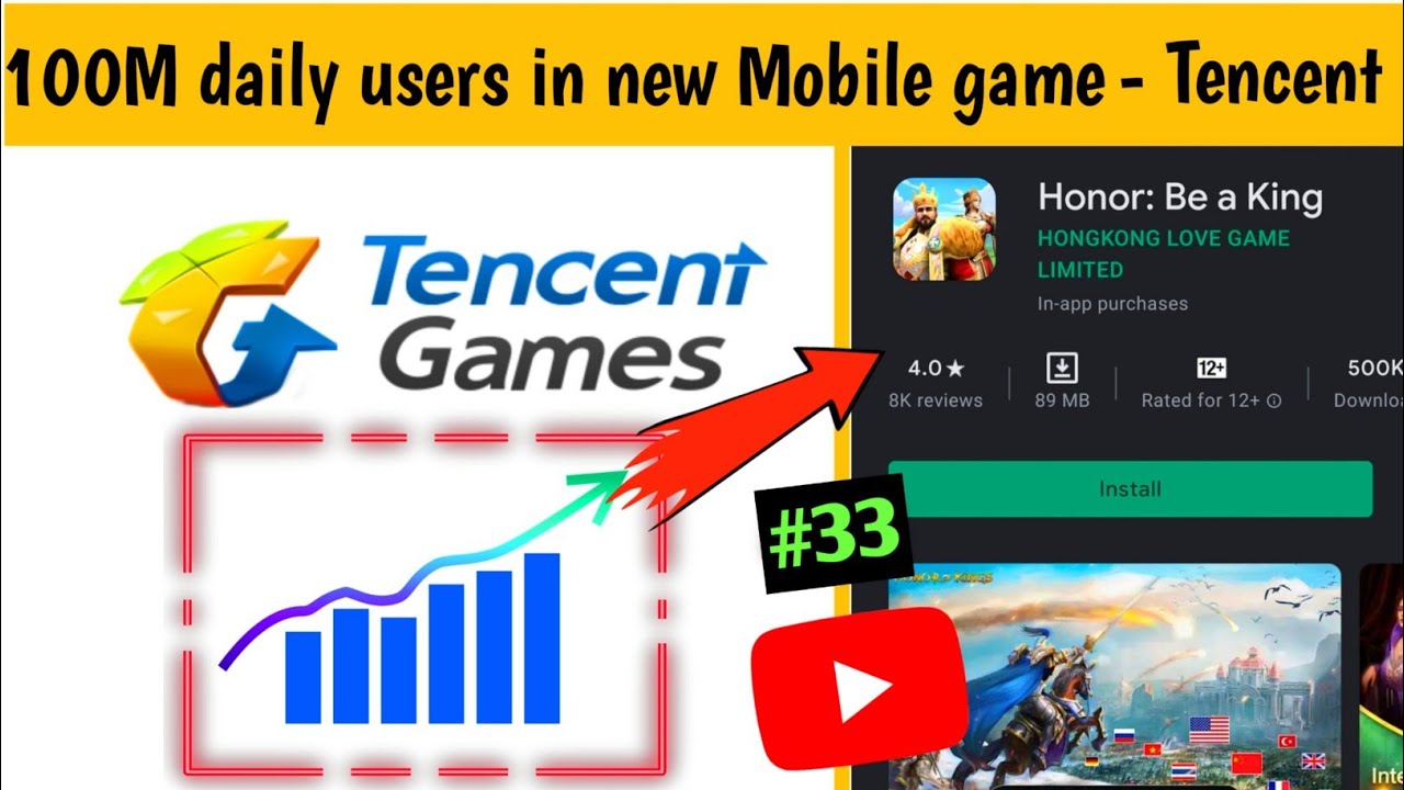 Tencent claims record 100M daily users on mobile game Honor of Kings || Tencent replace PUBGđ„