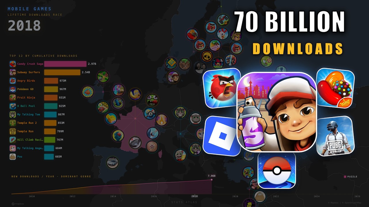 The Most Downloaded Mobile Games Ever | Mapped (2009-2026)