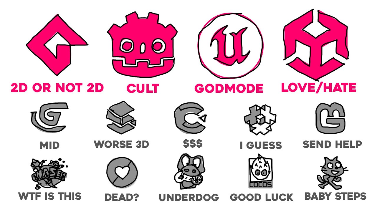 choosing a game engine is easy, actually background