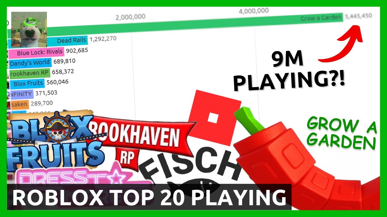 (9 MILLION PLAYERS) Top 20 Roblox Games by Peak Player Count (2019-2025) background