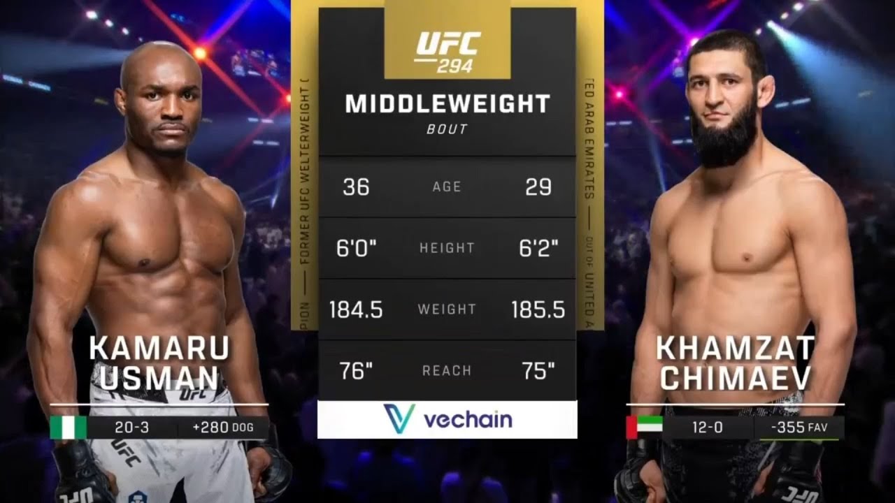 Хамзат Чимаев vs Камару Усман: Полный бой background