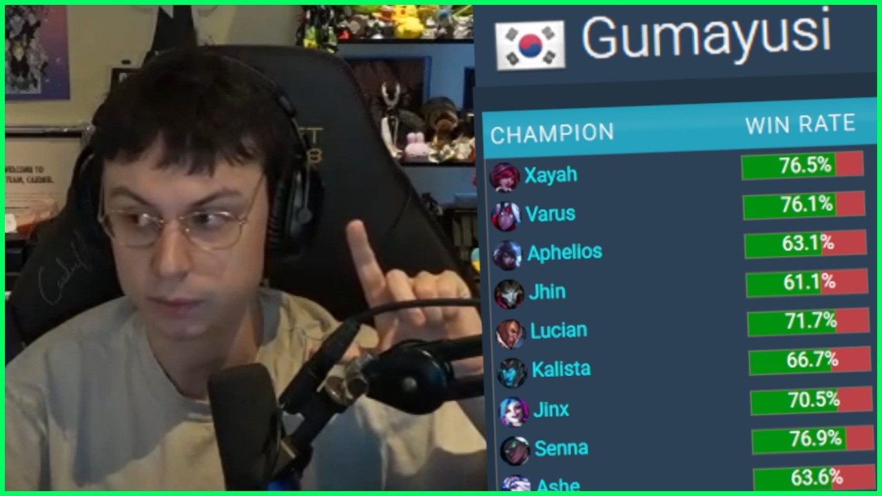Caedrel Gives His Thoughts On Gumayusi's Champion Pool