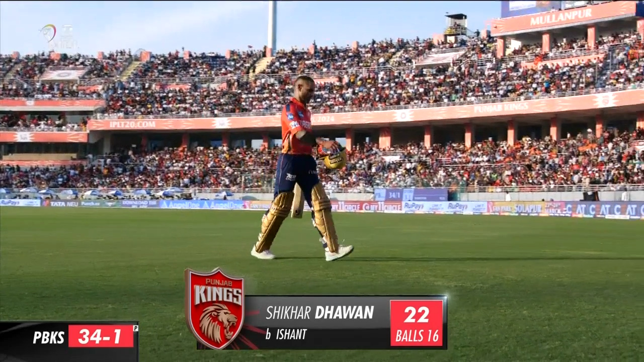 M02: PBKS vs DC – Shikhar Dhawan Wicket