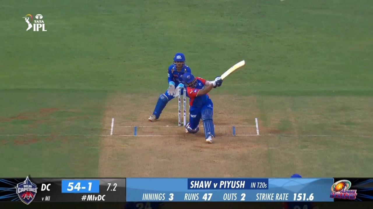 M20: MI vs DC – Prithvi Shaw Six