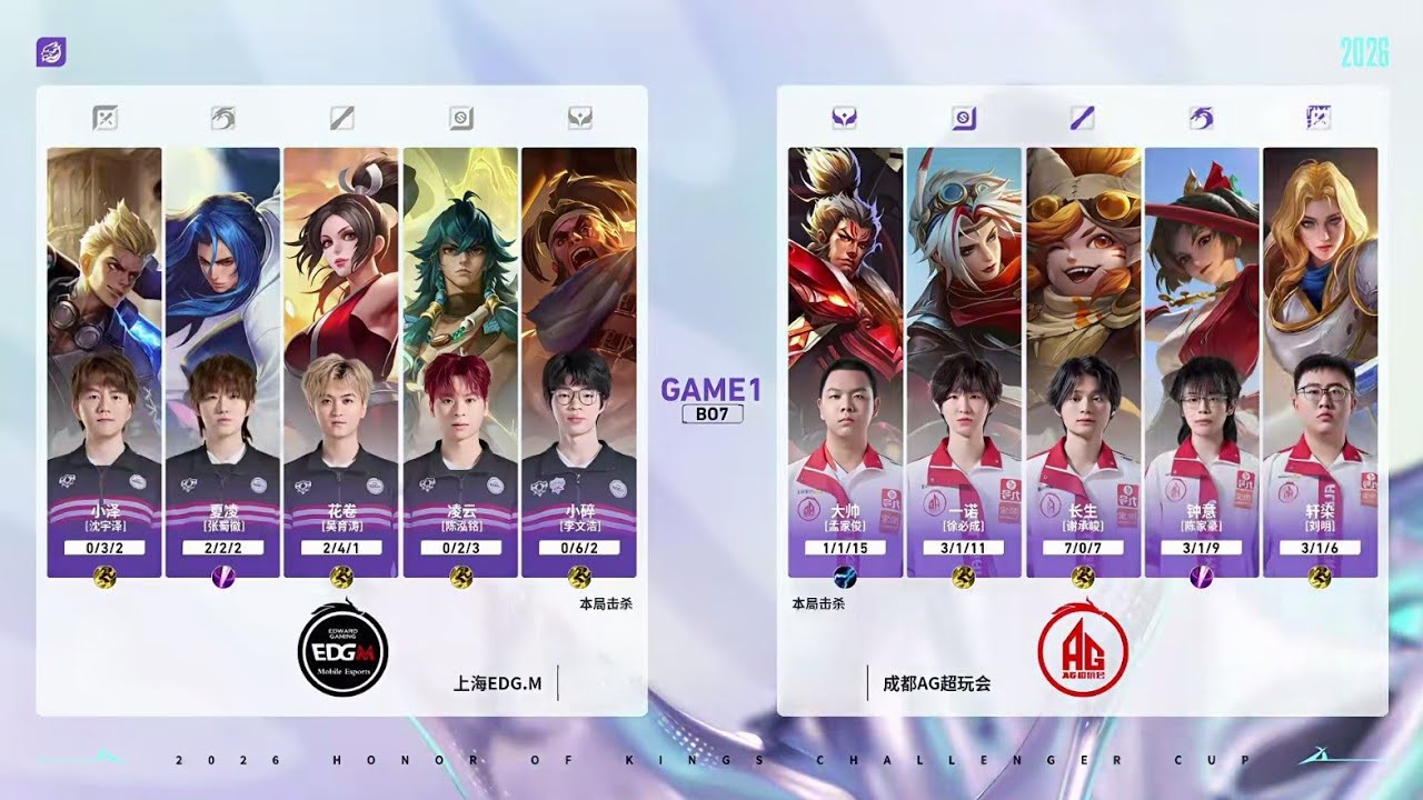 【Challenger Cup】成都AG超玩会 vs 上海EDG.M | UB Semifinals - Game 1 | May 9 | #honorofkings #hok2026 background