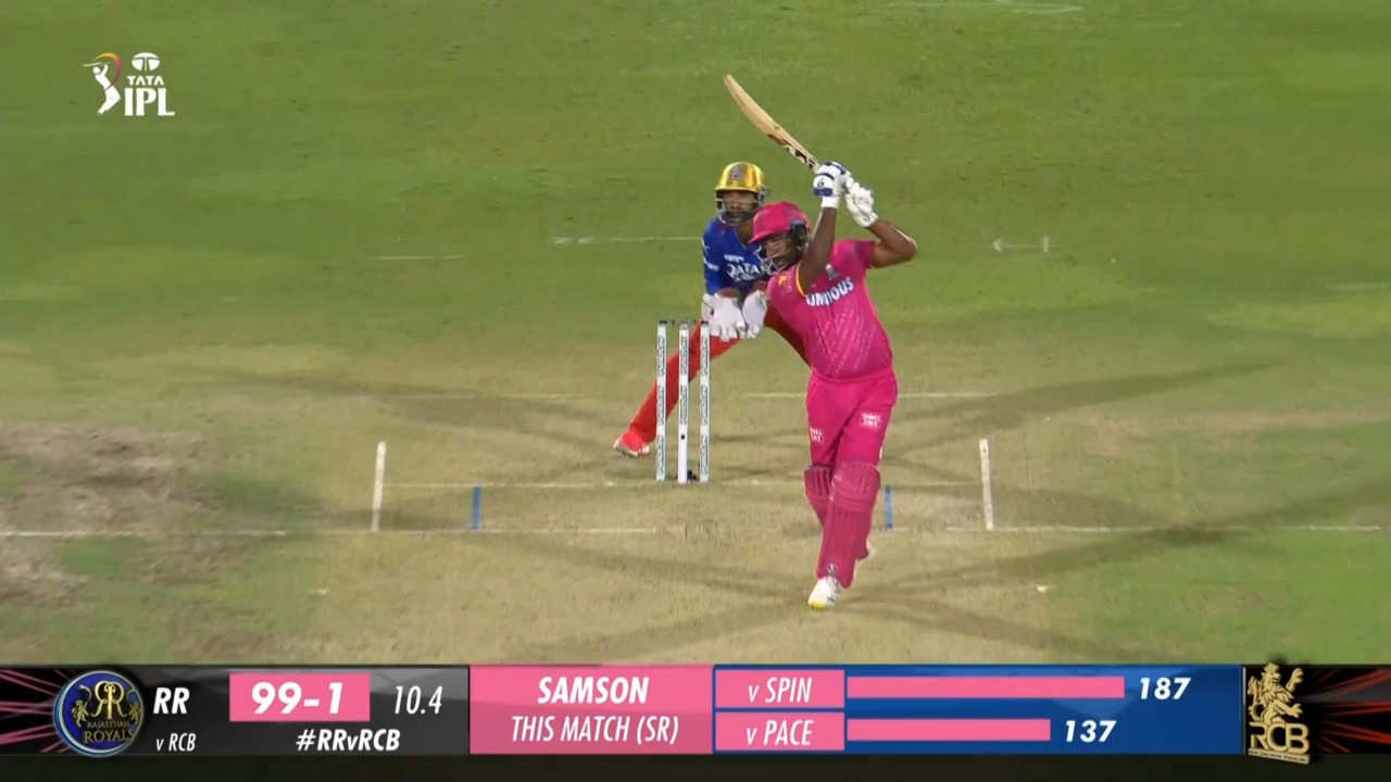 M19: RR vs RCB – Sanju Samson Six
