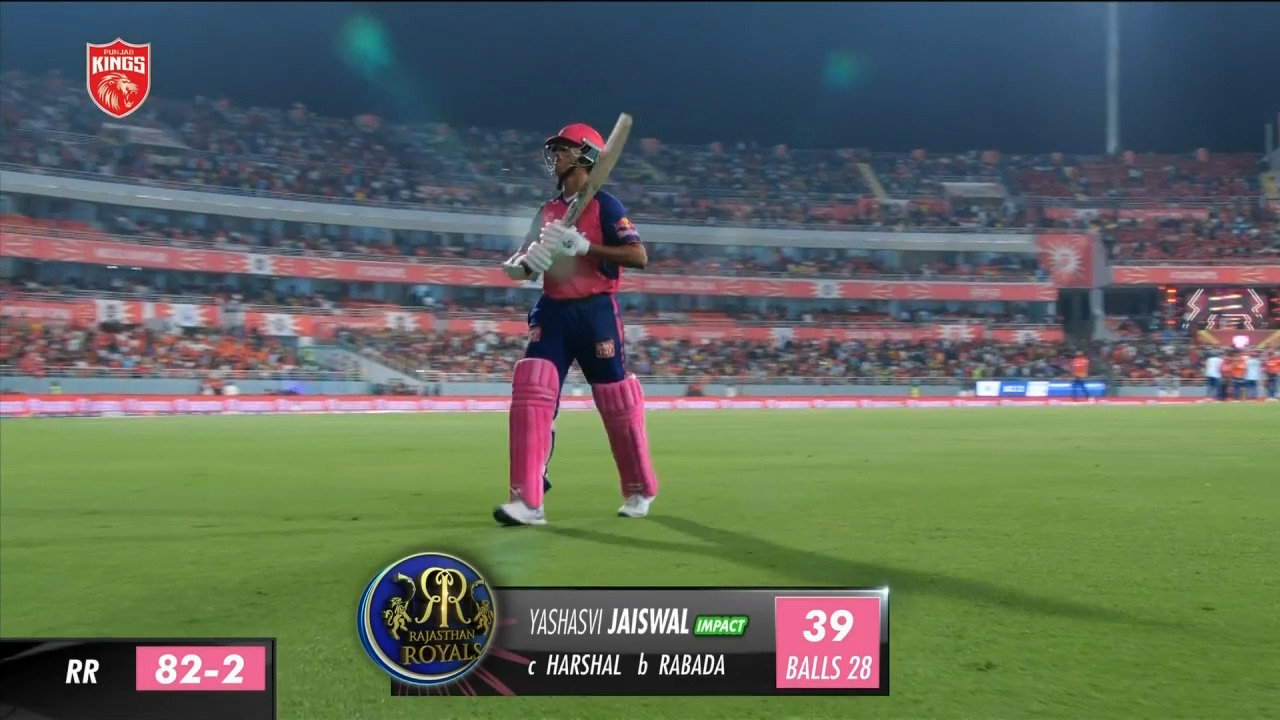 M27: PBKS vs RR – Yashasvi Jaiswal Wicket