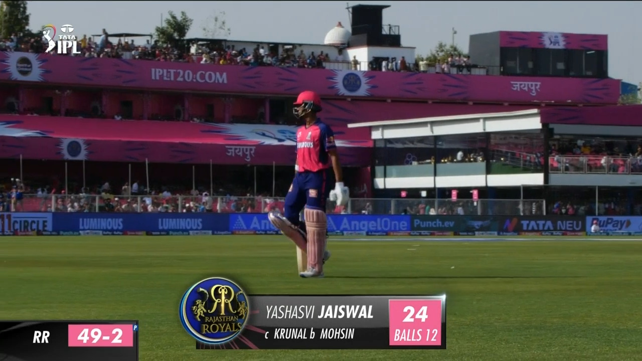 M04: RR vs LSG – Yashasvi Jaiswal Wicket background