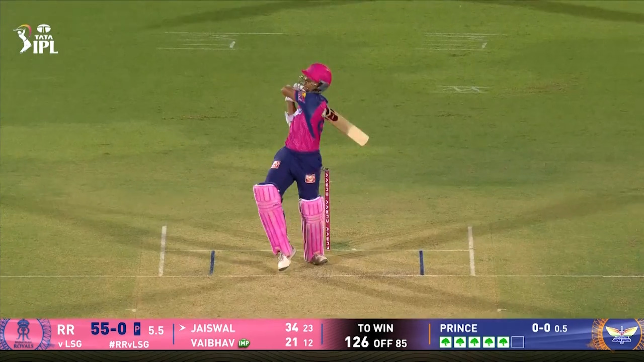 IPL 2025 M36: RR vs LSG - Yashasvi Jaiswal Six