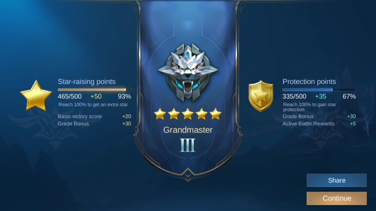 Solo ranking #37 - Saber Grandmaster III - Mobile Legends Bang Bang background