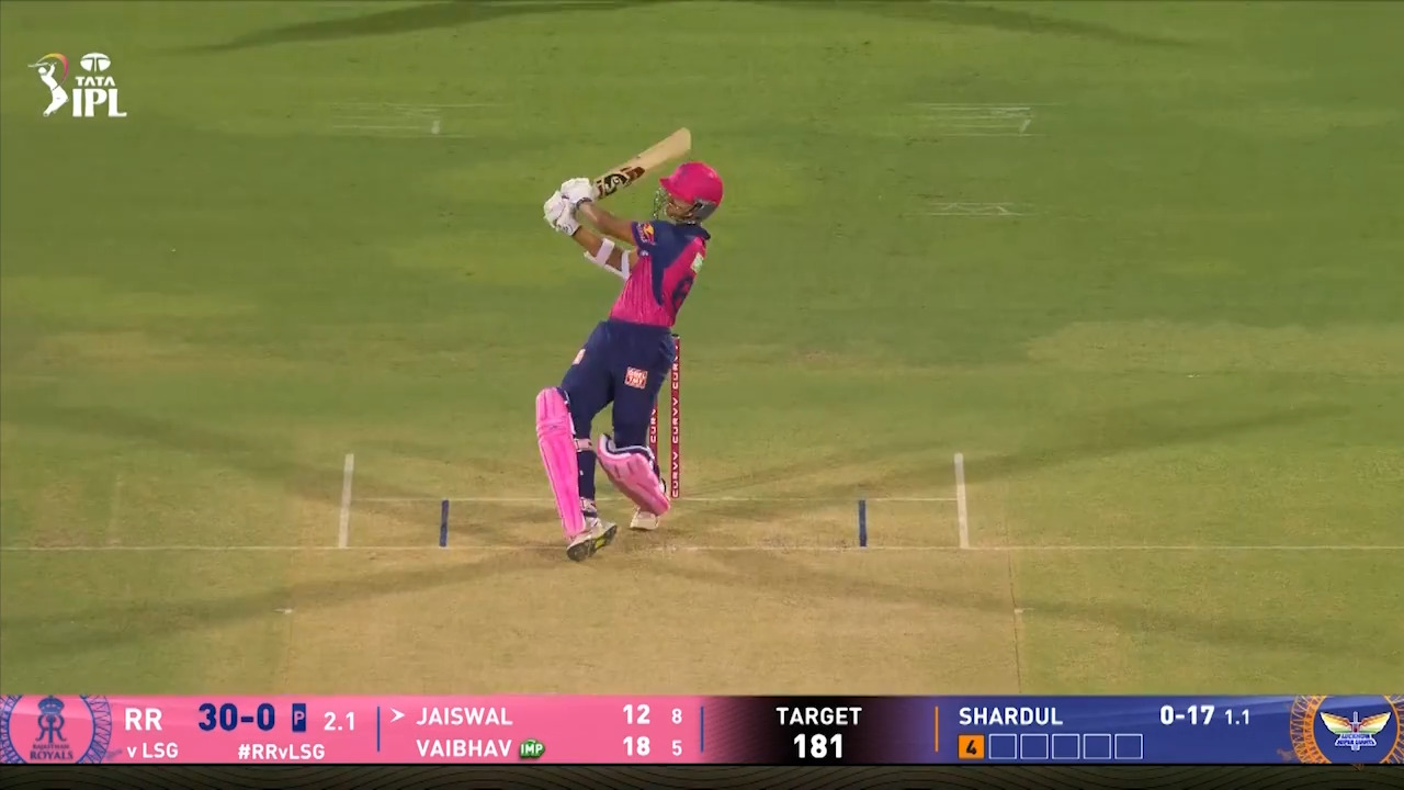 IPL 2025 M36: RR vs LSG - Yashasvi Jaiswal Six background