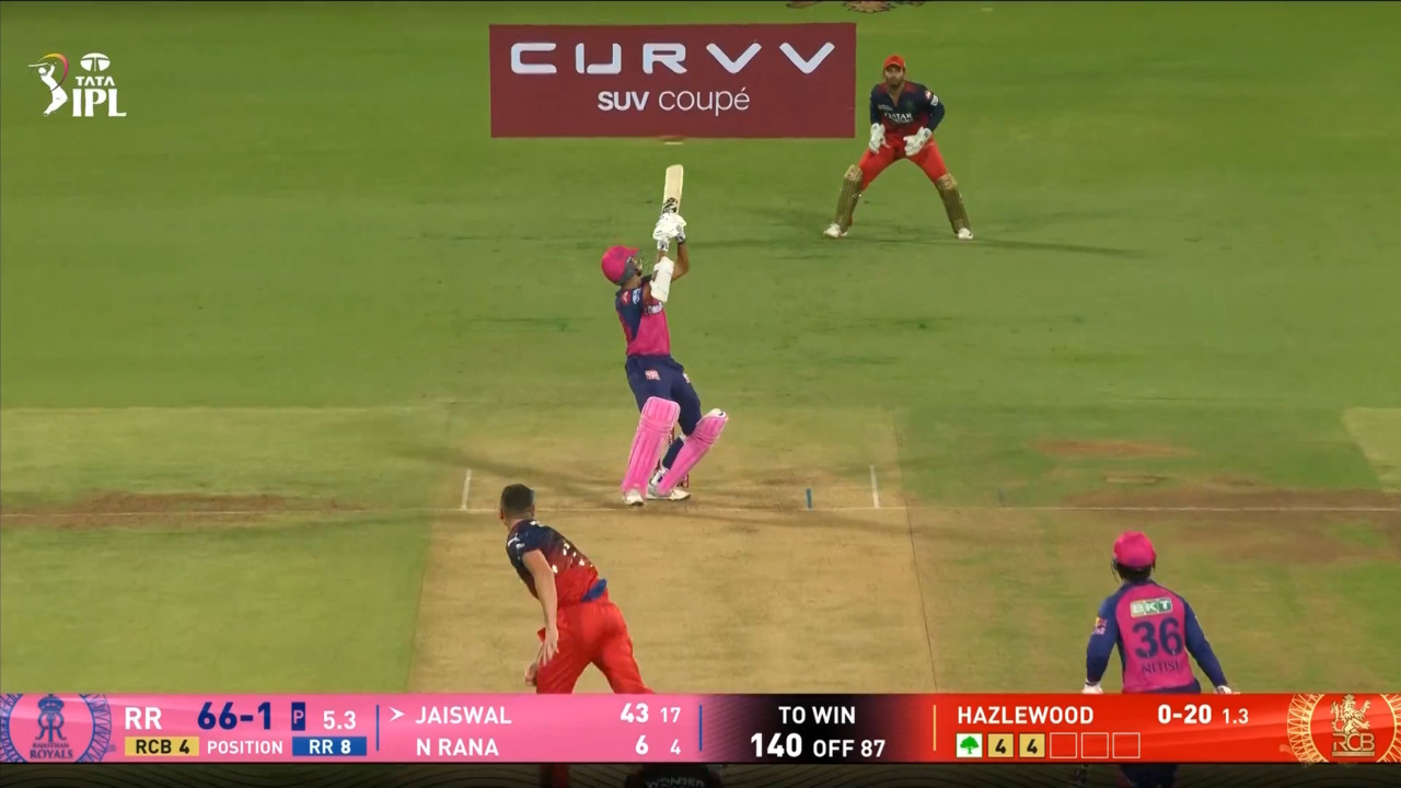 IPL 2025 M42: RCB vs RR - Yashasvi Jaiswal Six