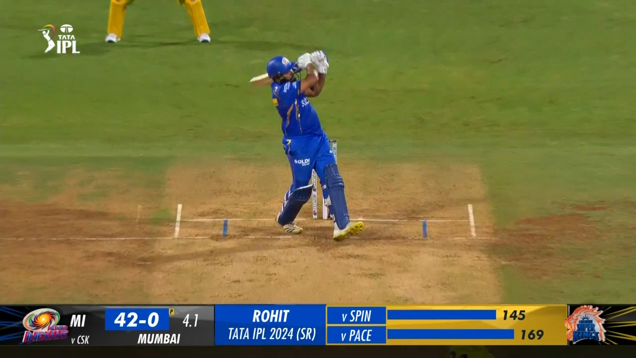 M29: MI vs CSK – Rohit Sharma Six