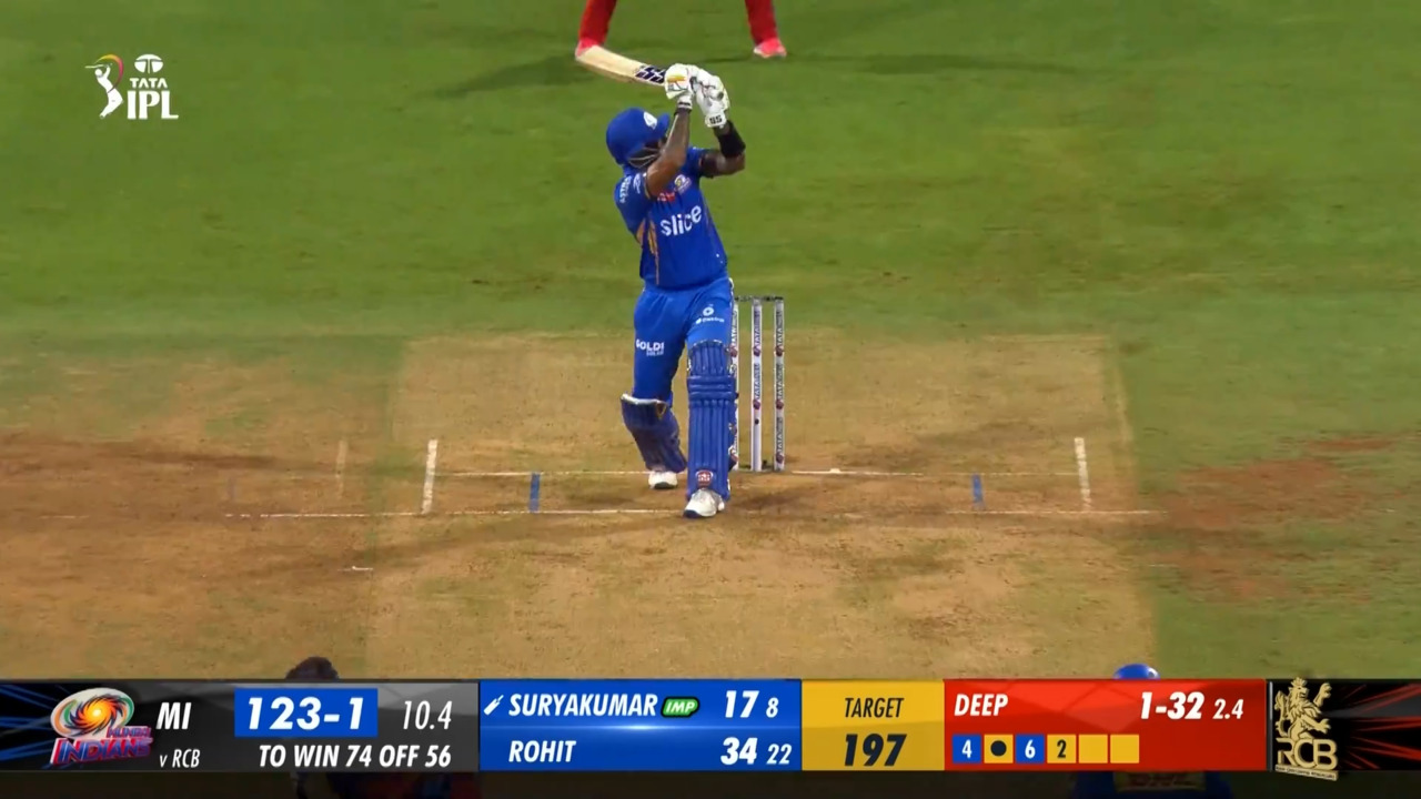 M25: MI vs RCB – Suryakumar Yadav Six background