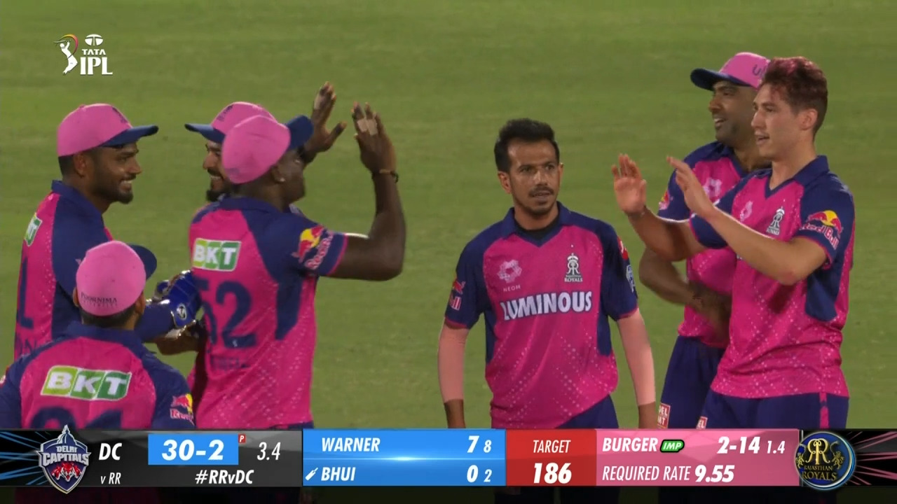M09: RR vs DC – Fall of Wickets