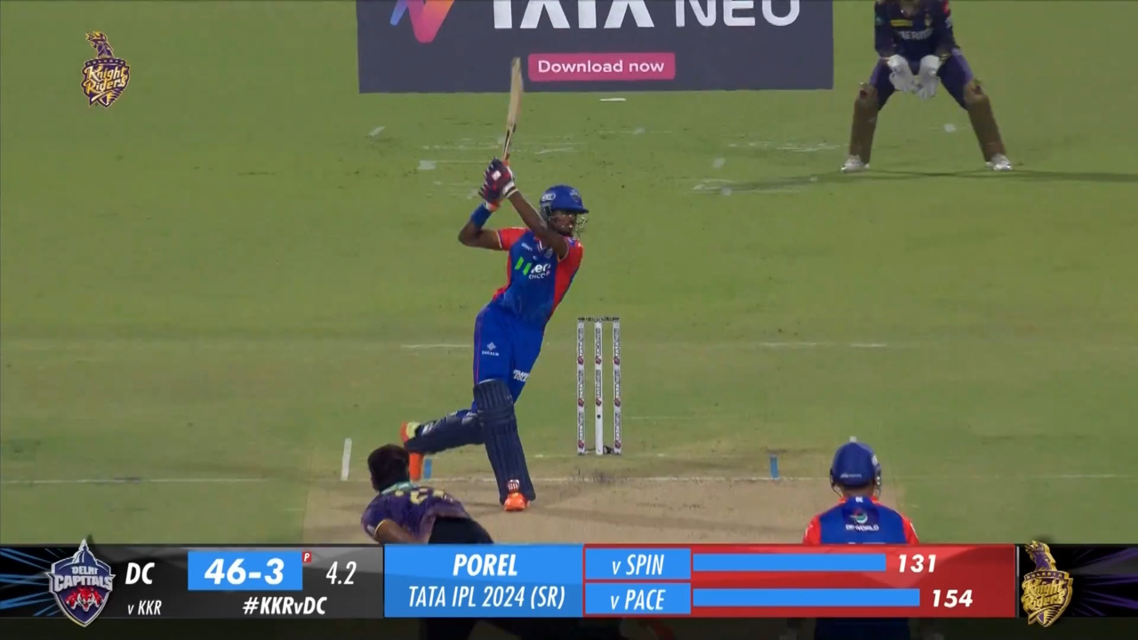M47: KKR vs DC – Abishek Porel Six