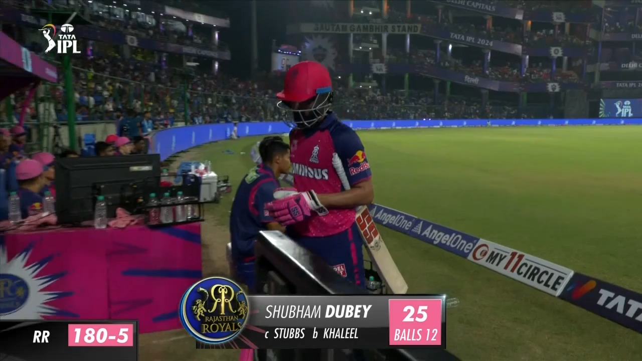 M56: DC vs RR – Shubham Dubey Wicket background