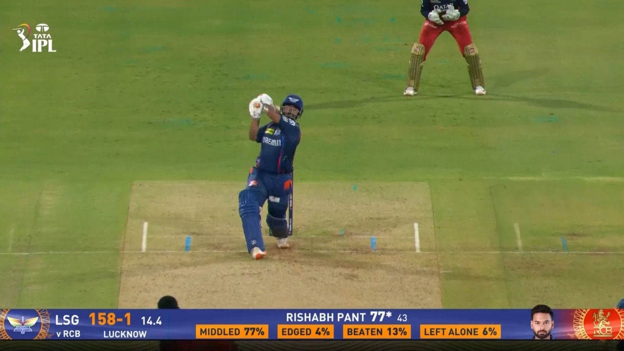 IPL 2025 M70: LSG vs RCB - Rishabh Pant Six background