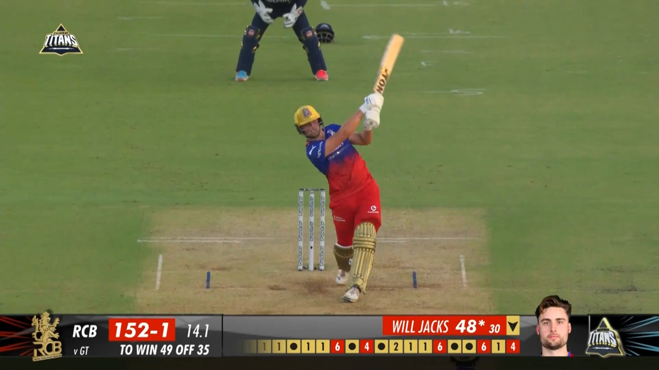 M45: GT vs RCB – Will Jacks Six