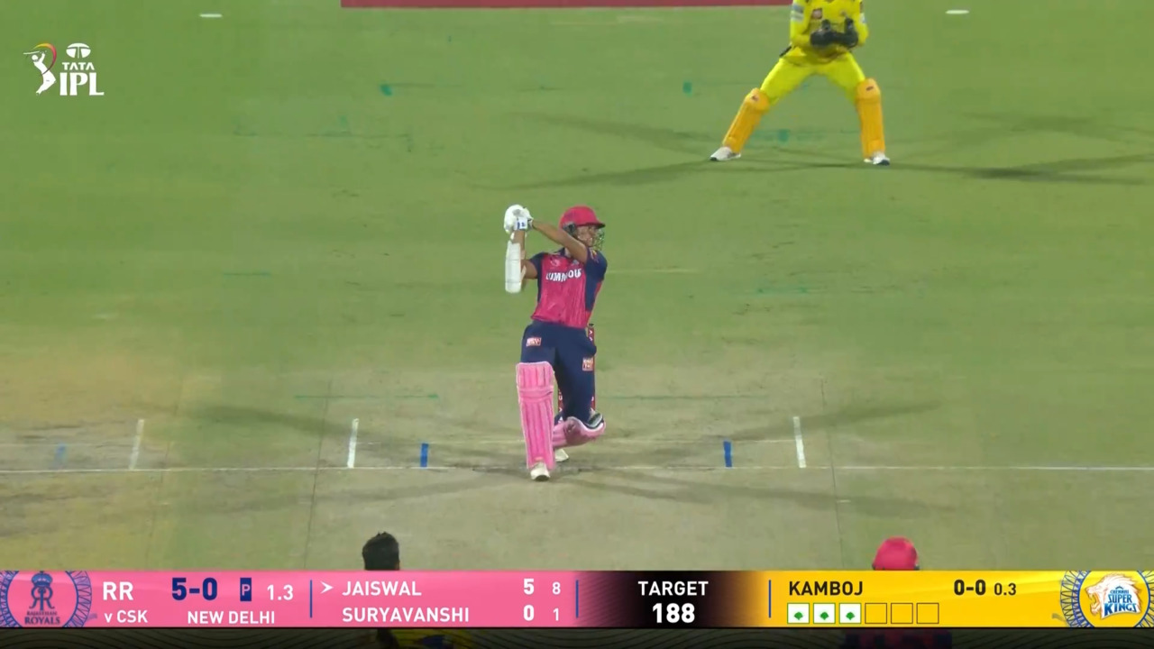 IPL 2025 M62: CSK vs RR - Yashasvi Jaiswal Six background