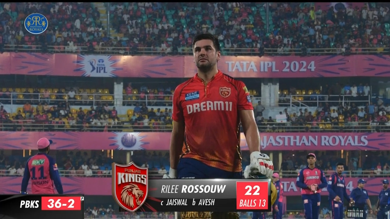 M65: RR vs PBKS – Rilee Rossouw Wicket