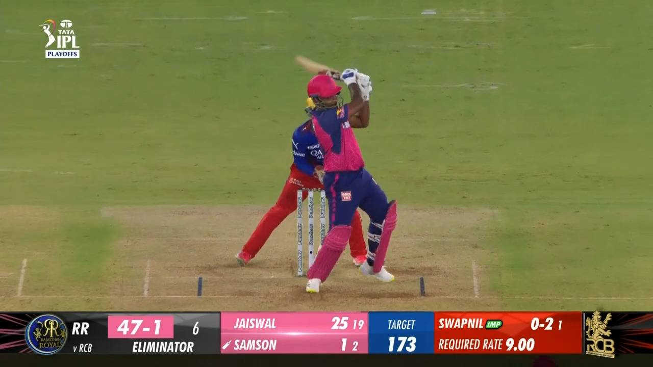 Eliminator: RR vs RCB – Sanju Samson Six background