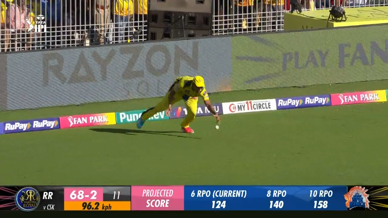 Dropped! Riyan Parag gets a reprieve background