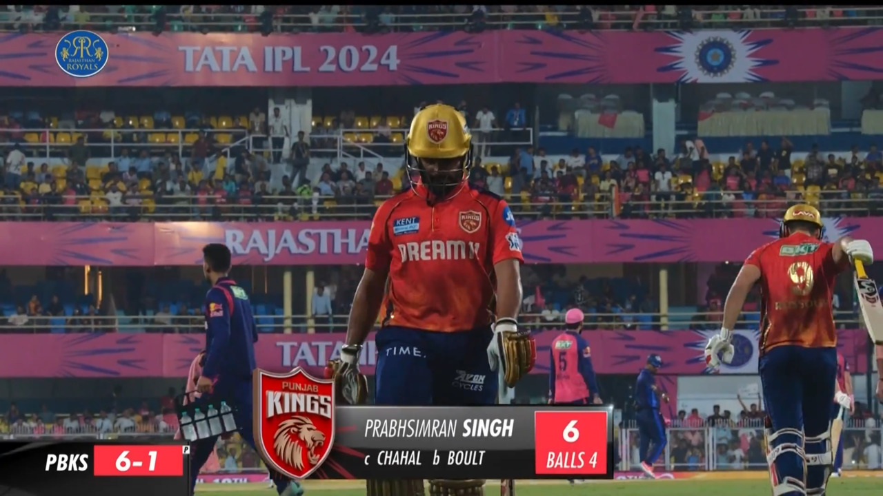 M65: RR vs PBKS – Prabhsimran Singh Wicket
