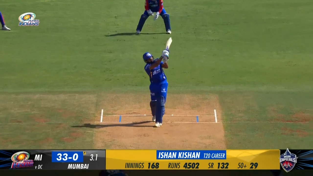 6 & 6: Rohit attacks early with power-packed maximums