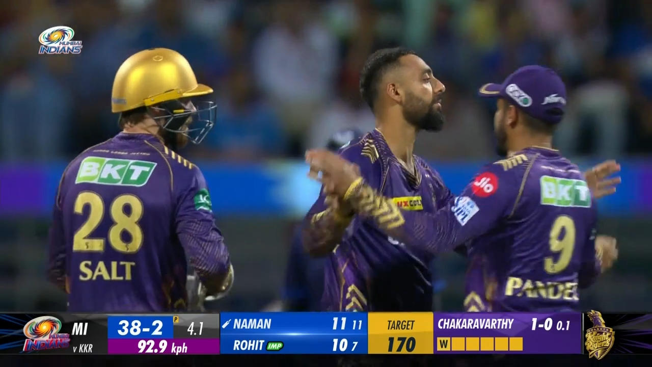 Outfoxed! Chakaravarthy cleans up Dhir first ball