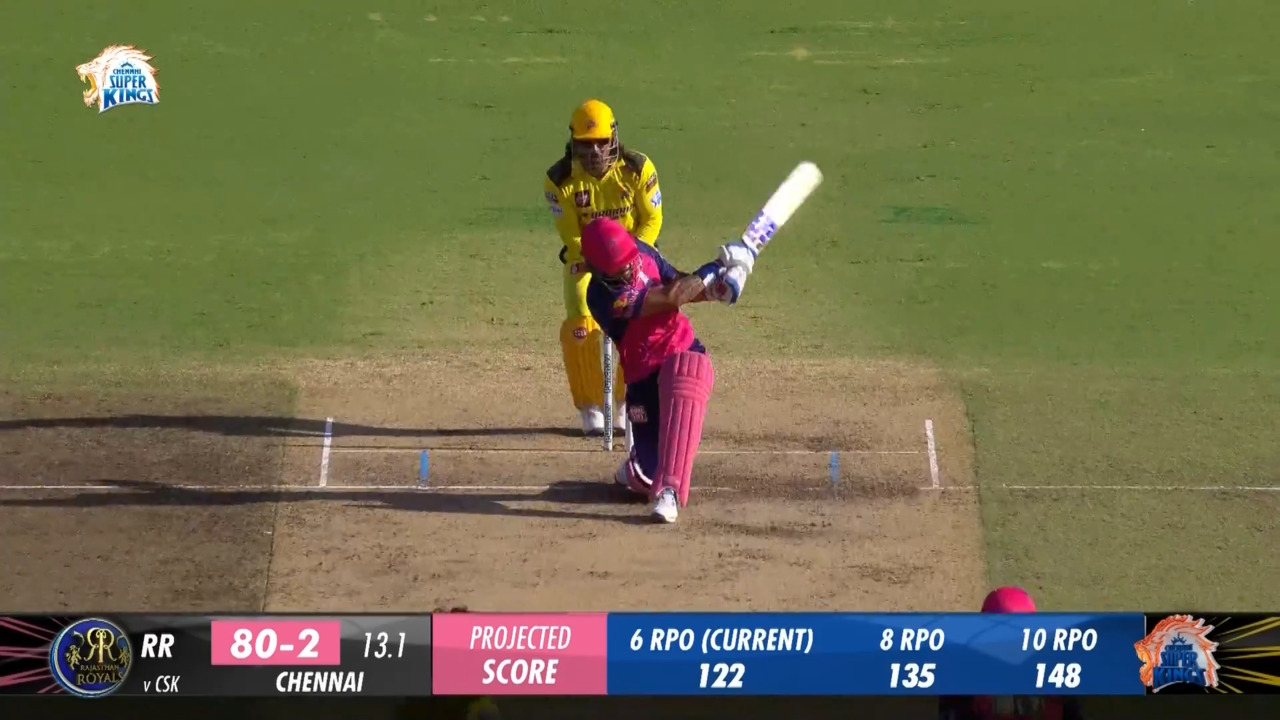 M61: CSK vs RR – Riyan Parag Six