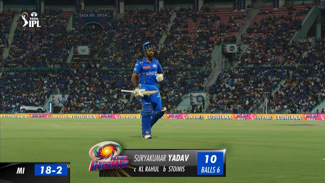 M48: LSG vs MI – Suryakumar Yadav Wicket background
