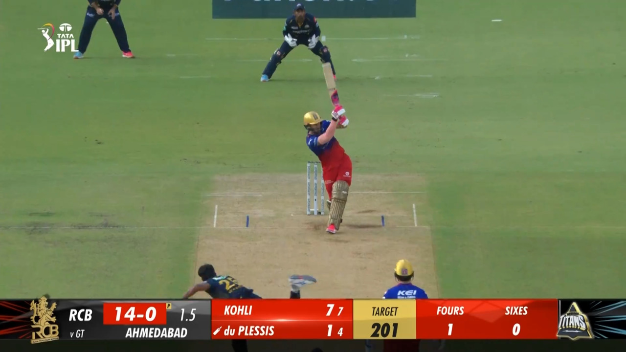 M45: GT vs RCB – Faf Du Plessis Six background